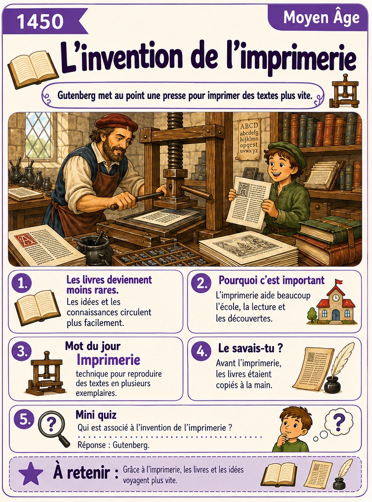 Fiches histoire primaire à imprimer