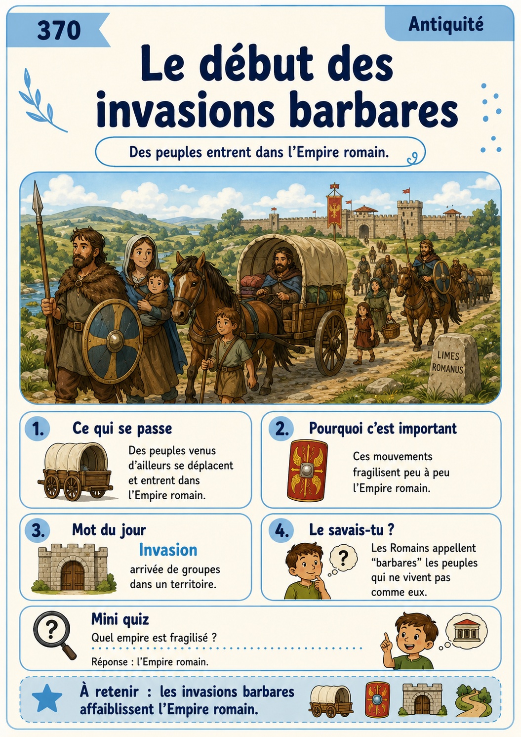 Frise chronologique histoire de France